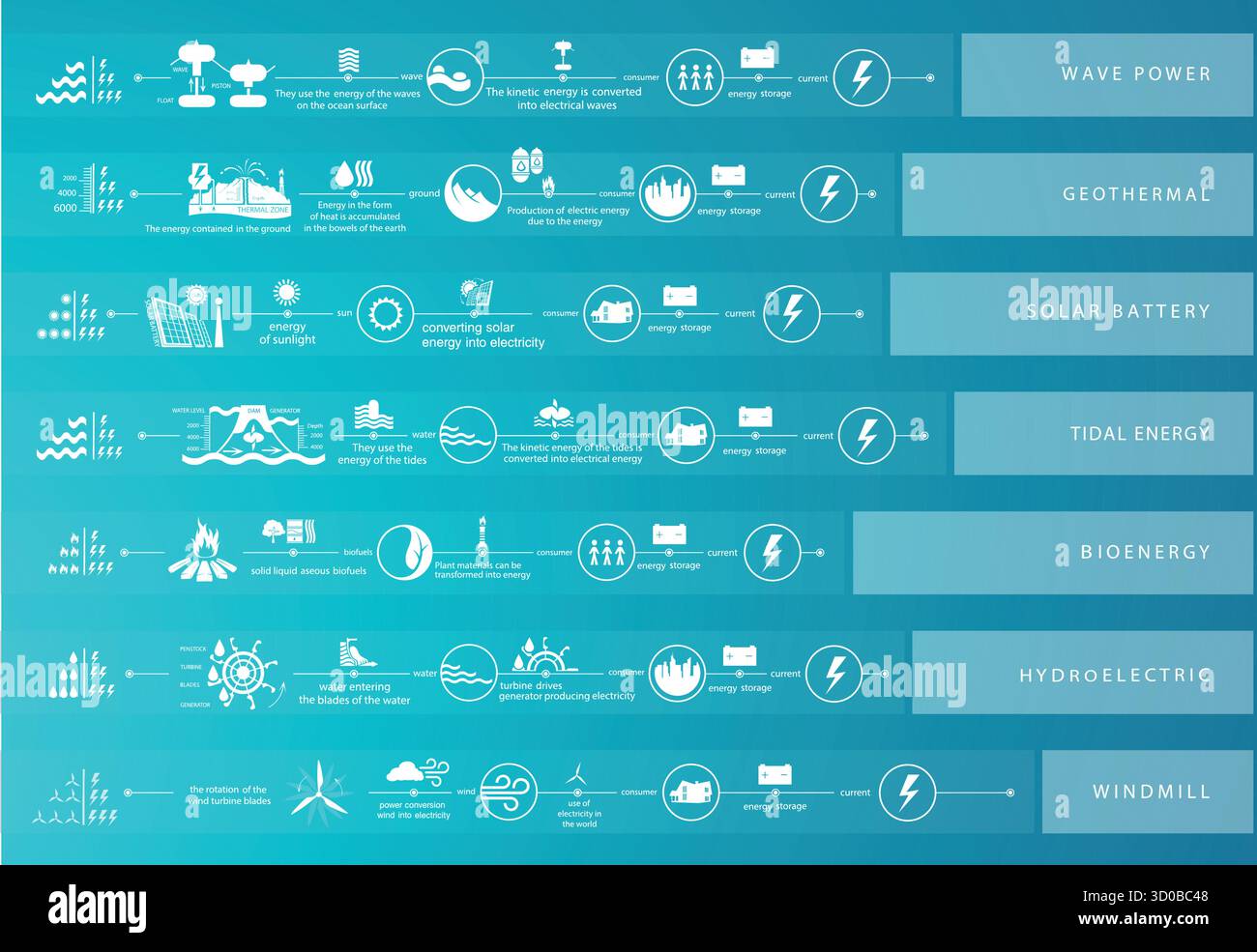 énergie renouvelable terre soleil, vent et eau Illustration de Vecteur