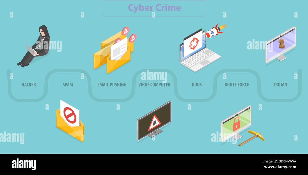 Illustration plate isométrique 3D de la cybercriminalité, fraude sur Internet illustration plate isométrique 3D de la cybercriminalité, fraude sur Internet Banque D'Images
