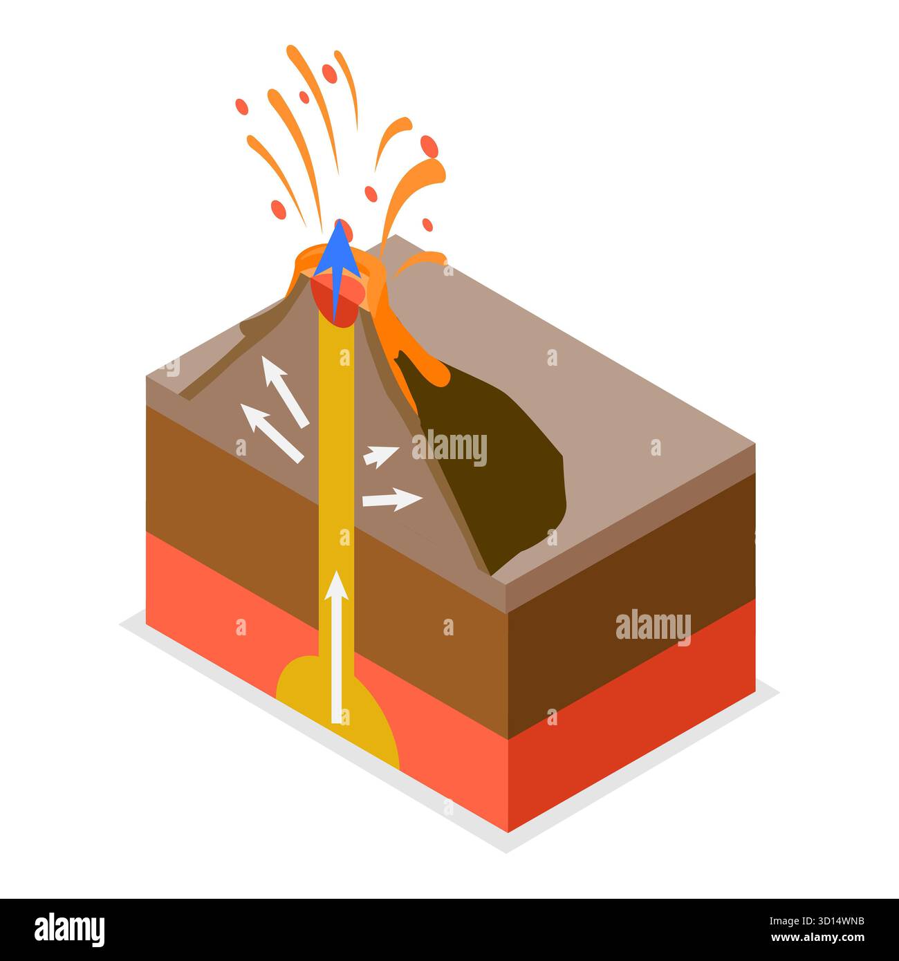Illustration plate isométrique 3D du type de volcans, schéma éducatif. Point 1 Banque D'Images