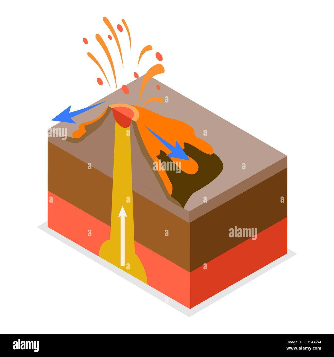 Illustration plate isométrique 3D du type de volcans, schéma éducatif. Point 3 Banque D'Images