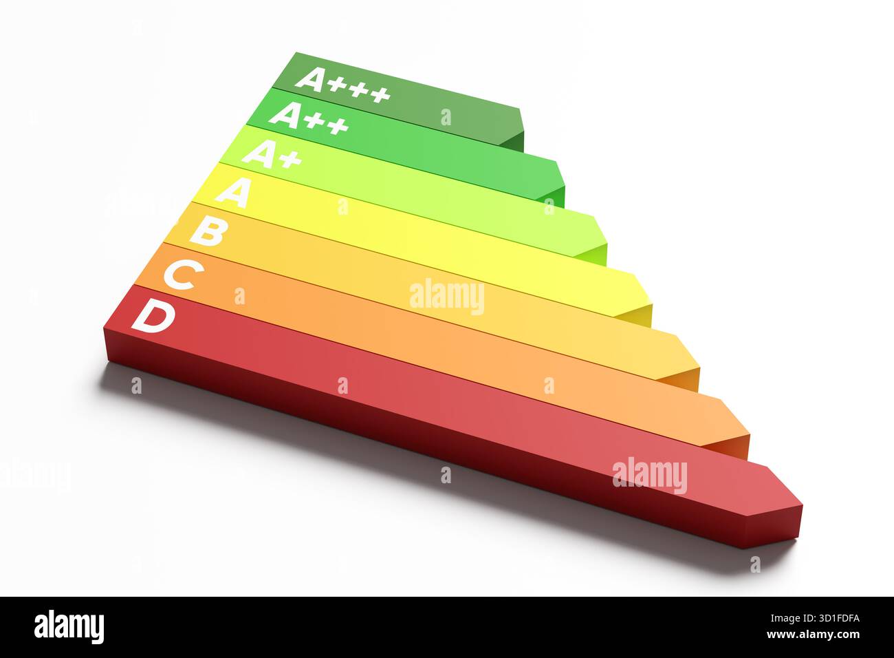 Tableau d'évaluation de l'efficacité énergétique montrant les niveaux de performance de A plus à d, représentant la durabilité et l'éco-respect Banque D'Images
