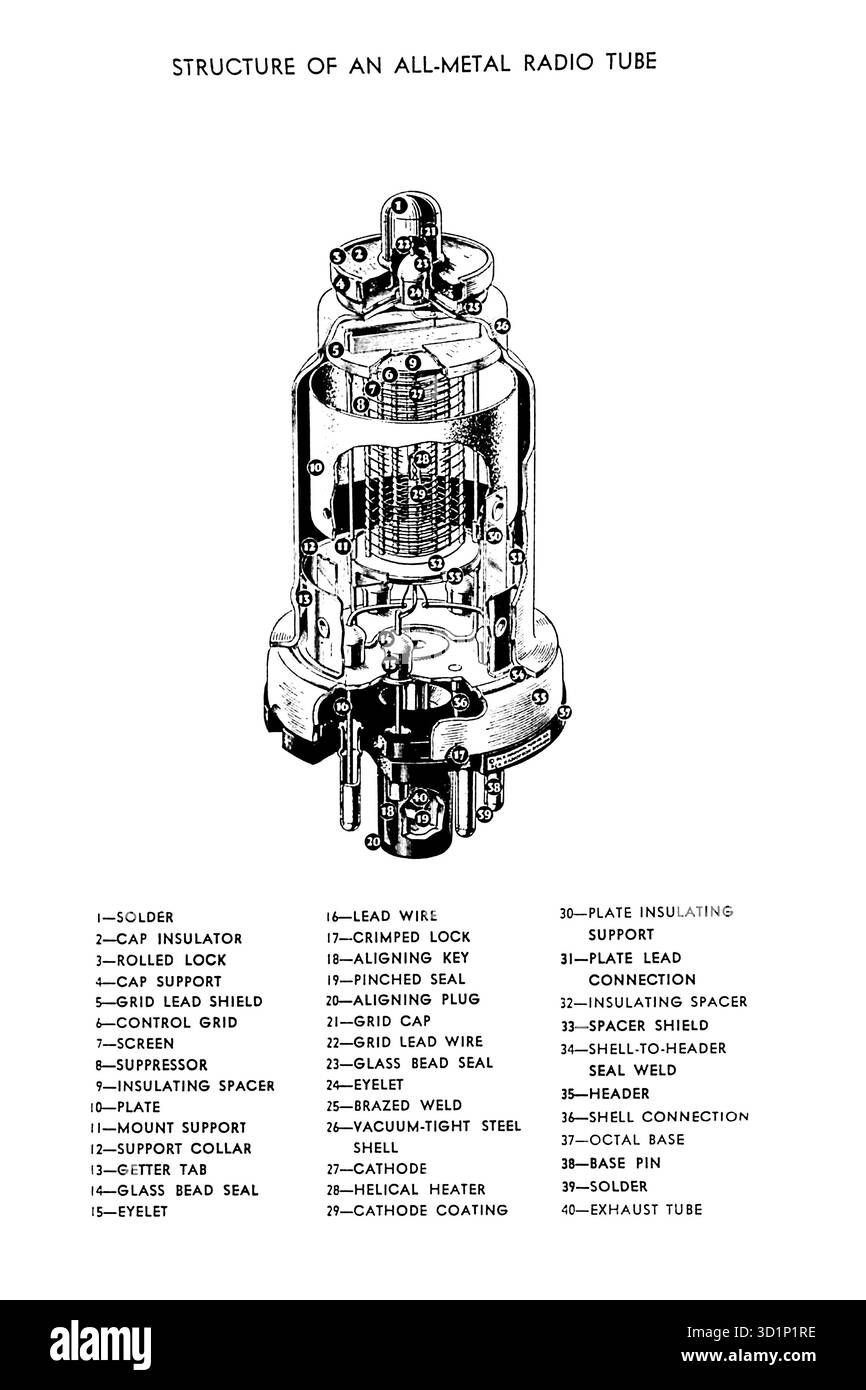 Structure d'un tube radio entièrement métallique RCA37 Banque D'Images
