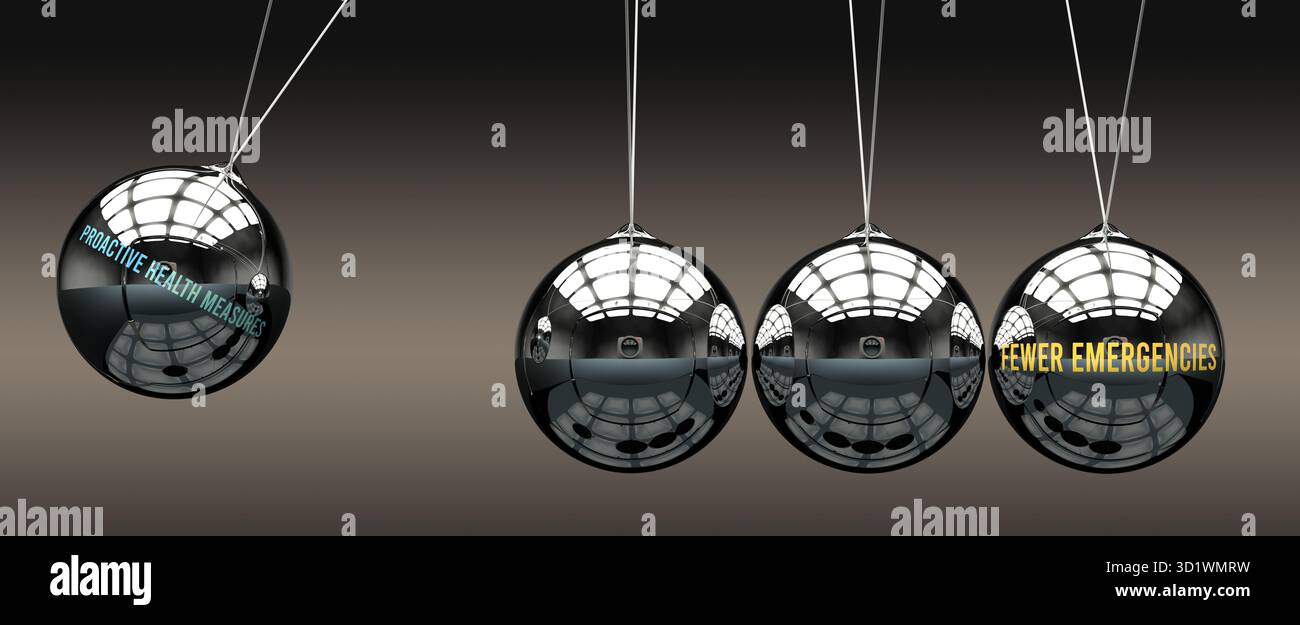 Des mesures proactives de santé qui mènent à moins d'urgences, transmettant de l'énergie au service informatique. Relation de cause à effet Banque D'Images