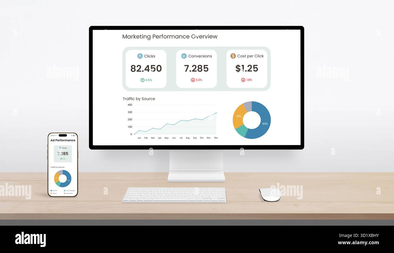 Ordinateur de bureau et smartphone affichant le tableau de bord des performances marketing avec clics, conversions et coût par clic dans un espace de travail numérique propre Banque D'Images