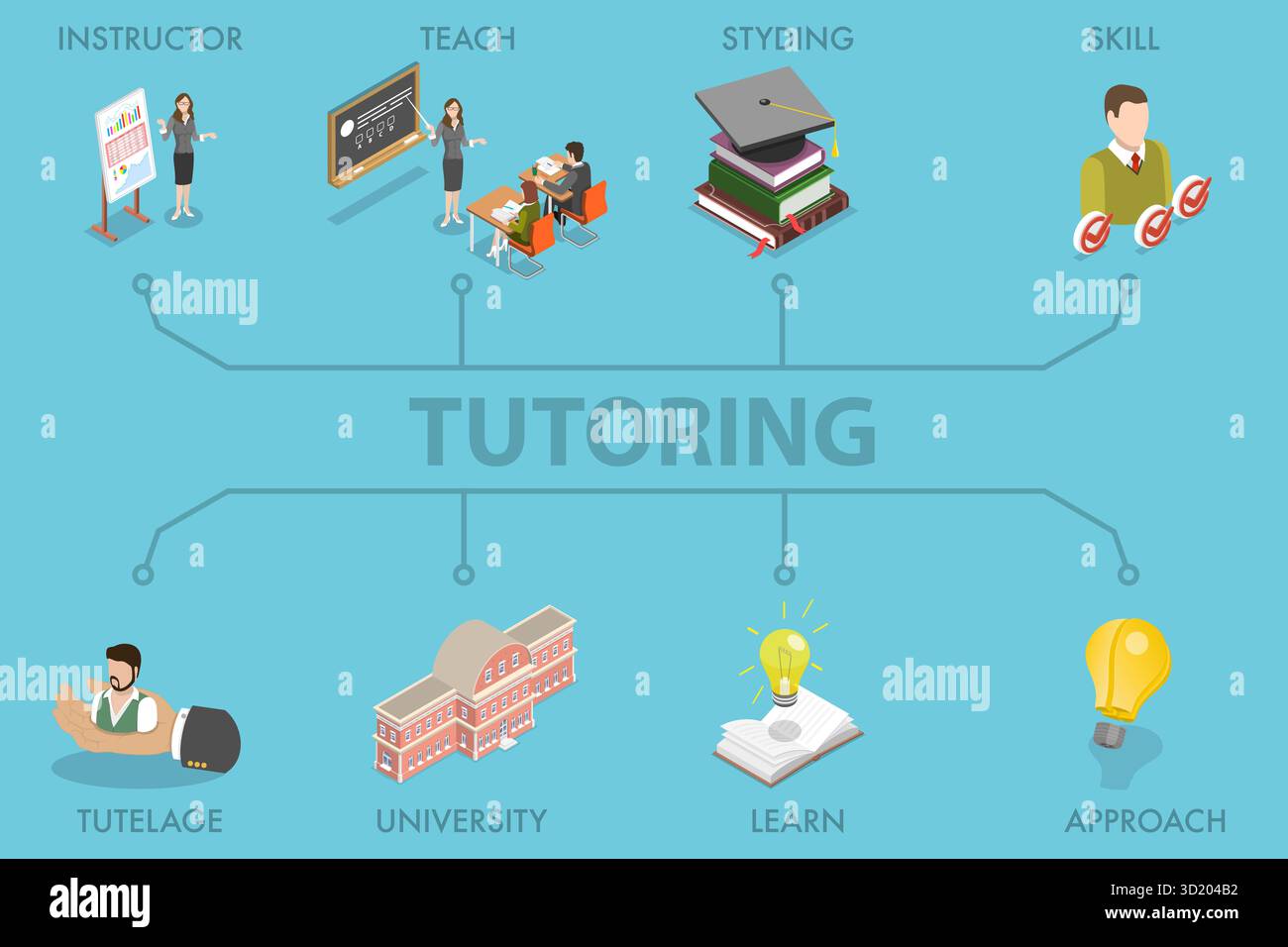 Illustration plate isométrique 3D de tutorat, développement des connaissances et des compétences illustration plate isométrique 3D de tutorat, Knowl Banque D'Images