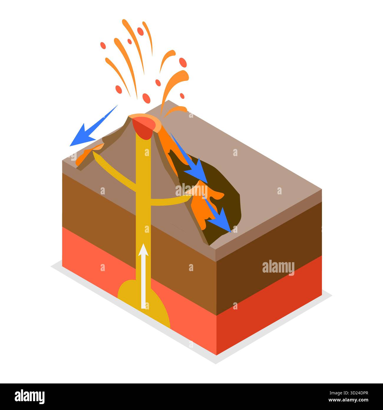 Illustration plate isométrique 3D du type de volcans, schéma éducatif. Point 2 Banque D'Images