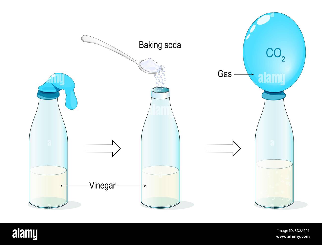 Comment faire sauter un ballon avec du bicarbonate de soude et du vinaigre. Expérimentez avec du bicarbonate de soude, du vinaigre et du ballon. Réaction chimique. Illustration vectorielle Illustration de Vecteur