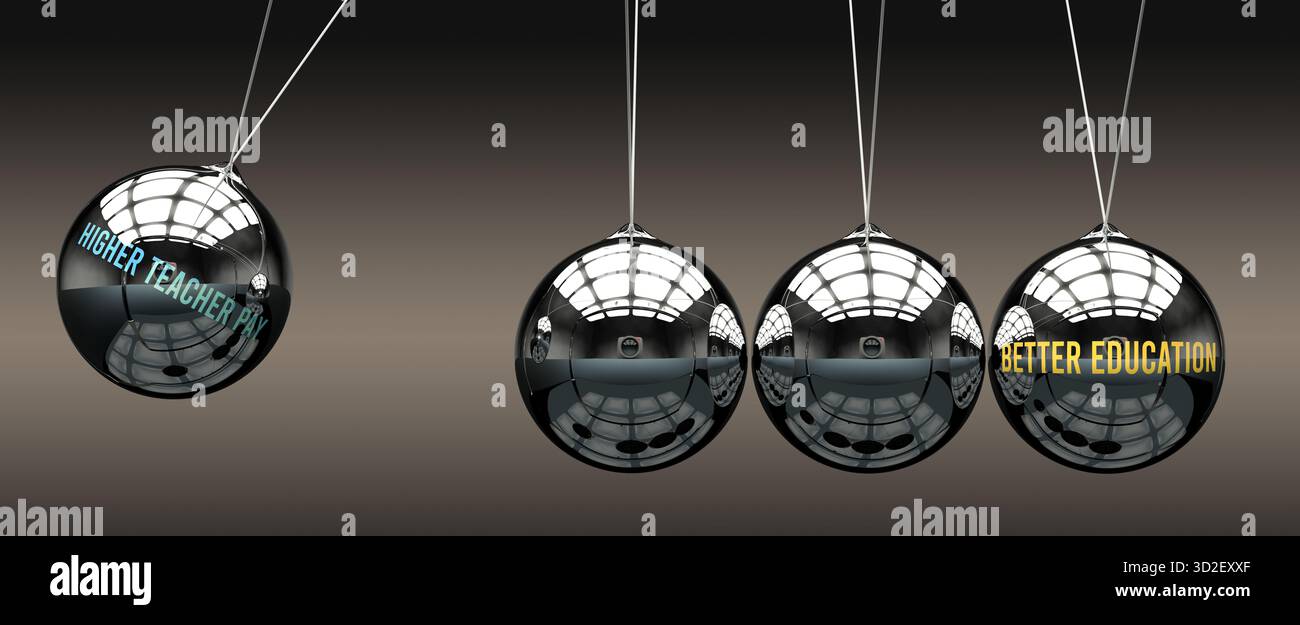 Un salaire plus élevé des enseignants qui mène à une meilleure éducation, lui transmettant le pouvoir. Relation de cause à effet Banque D'Images