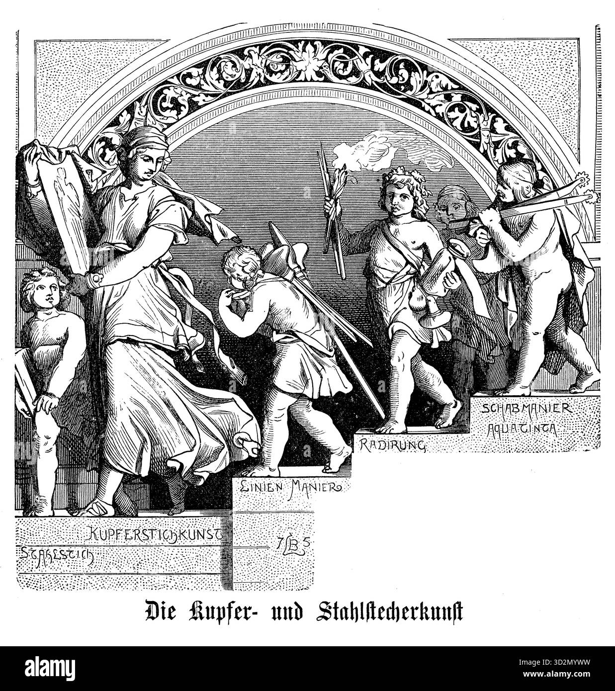 Die Kupfer- und Stahlstecherkunst (chapitre frontispice). Un frontispice allégorique : une femme en robe classique présente une plaque gravée, entourée de putti tenant des outils de l'artisanat de gravure sur cuivre et acier. Banque D'Images