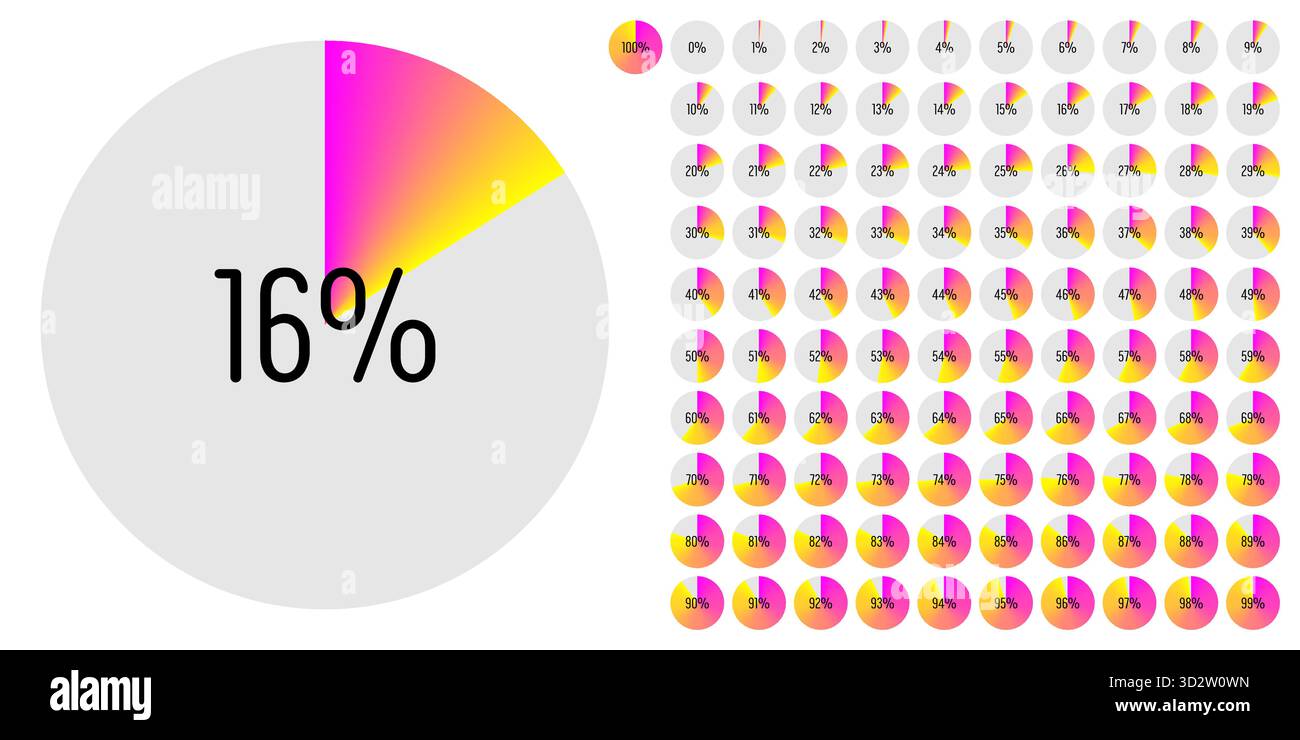 Ensemble de diagrammes de barre de progression de pourcentage de cercle mètres de 0 à 100 prêt à l'emploi pour la conception Web, interface utilisateur UI ou infographie - indicateur avec gra Illustration de Vecteur