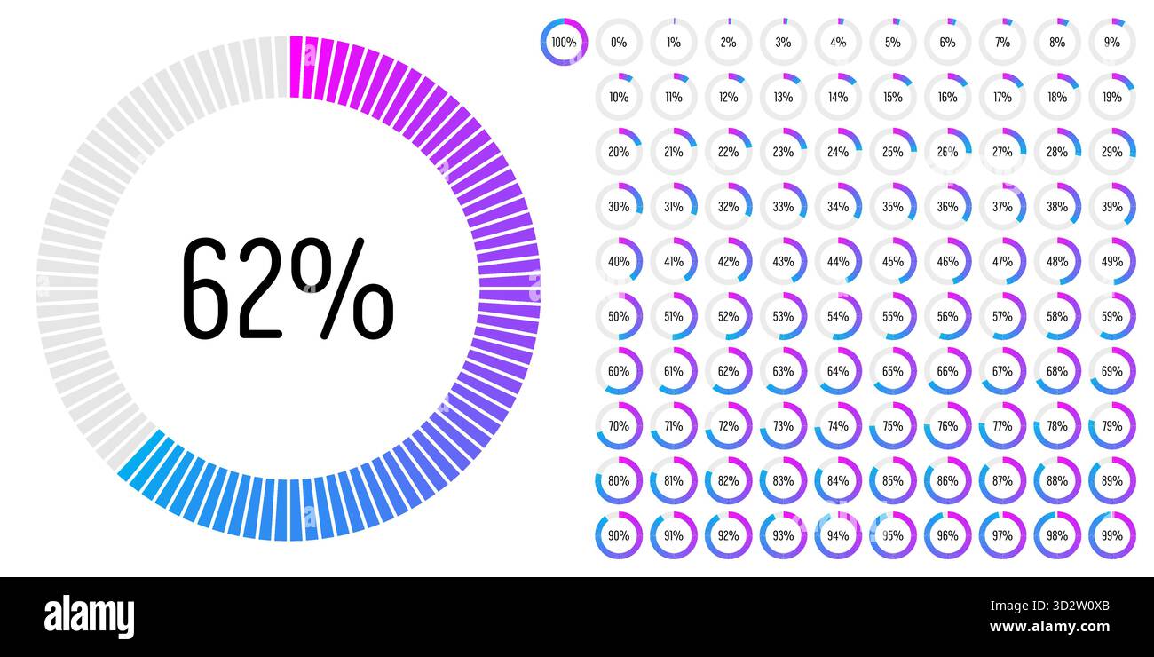 Ensemble de diagrammes de barre de progression de pourcentage de cercle mètres de 0 à 100 prêt à l'emploi pour la conception Web, interface utilisateur UI ou infographie - indicateur avec gra Illustration de Vecteur