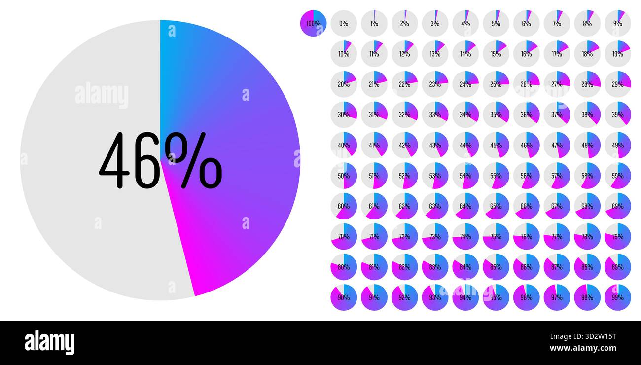 Ensemble de diagrammes de barre de progression de pourcentage de cercle mètres de 0 à 100 prêt à l'emploi pour la conception Web, interface utilisateur UI ou infographie - indicateur avec gra Illustration de Vecteur