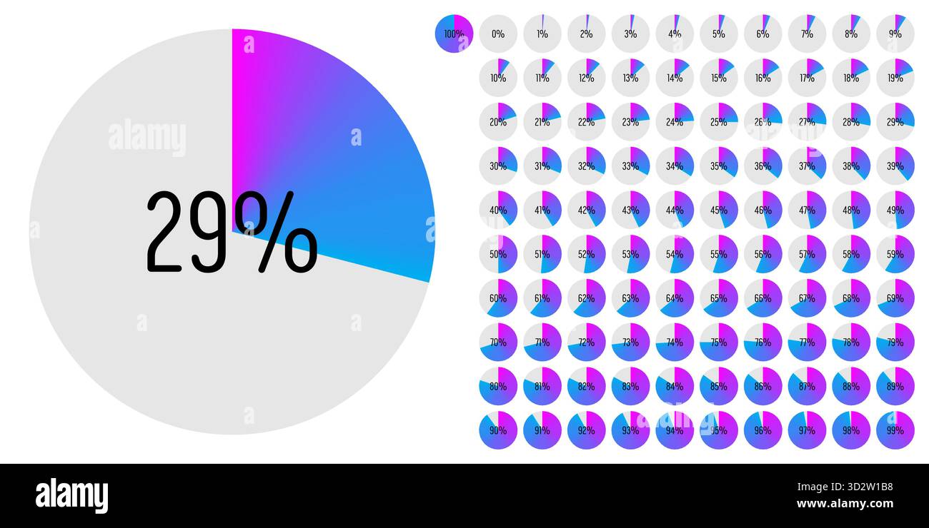 Ensemble de diagrammes de barre de progression de pourcentage de cercle mètres de 0 à 100 prêt à l'emploi pour la conception Web, interface utilisateur UI ou infographie - indicateur avec gra Illustration de Vecteur