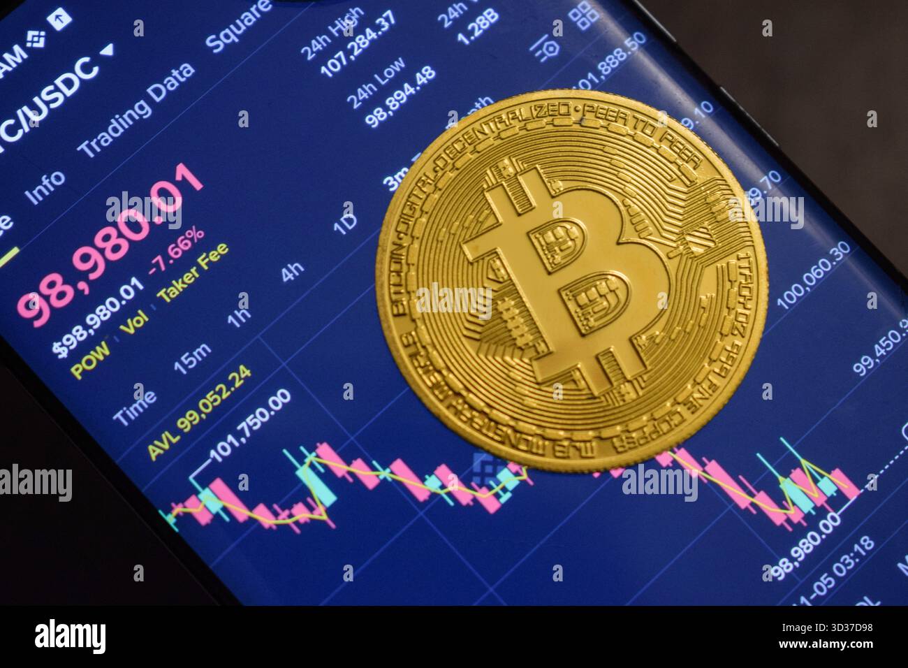 Athènes, Grèce. 5 novembre 2025. Le prix du Bitcoin a chuté de plus de 6% en une seule journée, tombant en dessous du niveau de prix psychologique clé de 100 000 $ pour la première fois depuis juin. Crédit : Dimitris Aspiotis/Alamy Live News Banque D'Images