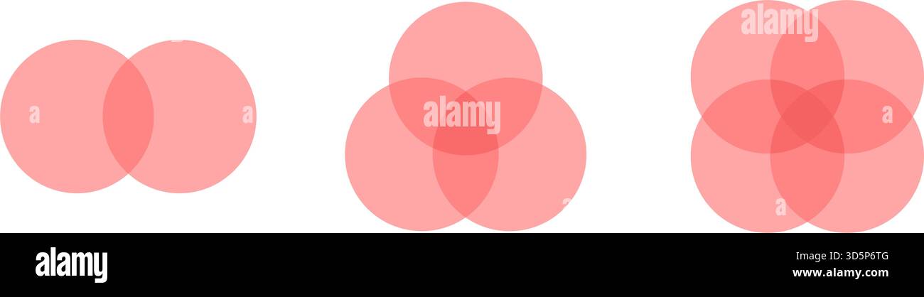Ensemble de deux, trois et quatre cercles d'intersection. Diagramme de Venn circulaire avec 2, 3, 4 parties. Icône rouge du graphique infographique. Diagramme des éléments d'équilibrage de chevauchement Illustration de Vecteur