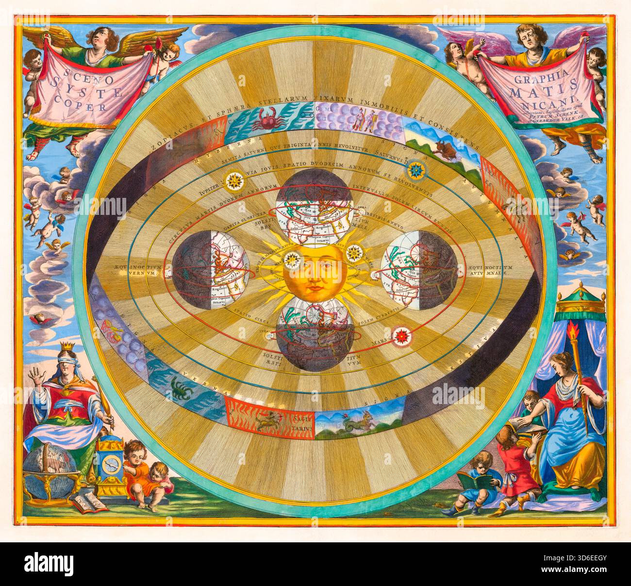 Carte céleste vintage du XVIIe siècle montrant le système héliocentrique de Nicolaus Copernic, illustration originale d'Andreas Cellarius, 1660 Banque D'Images