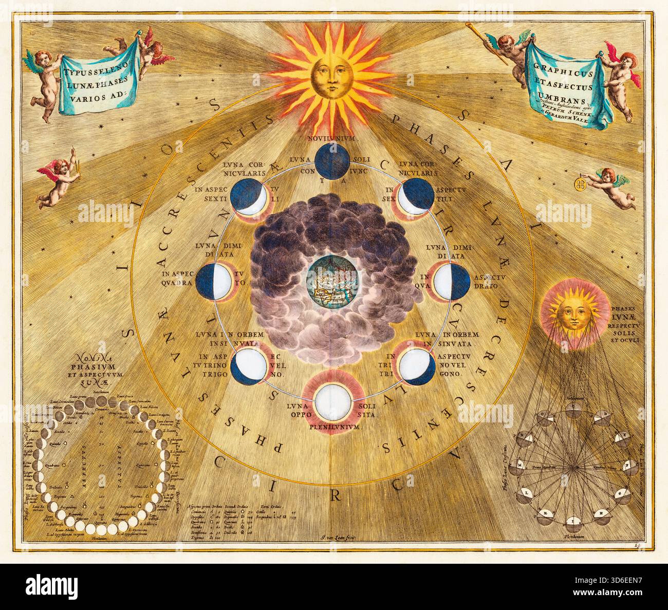 Carte céleste du XVIIe siècle, phases sélénographiques de la Lune, illustration originale d'Andreas Cellarius, 1660 Banque D'Images