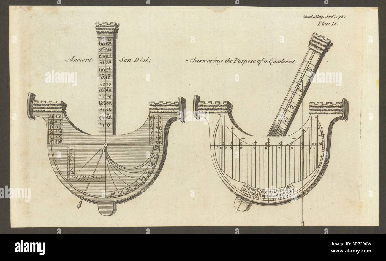Un ancien cadran solaire en laiton, répondant au but d'un quadrant. Hommes Mag 1787 Banque D'Images