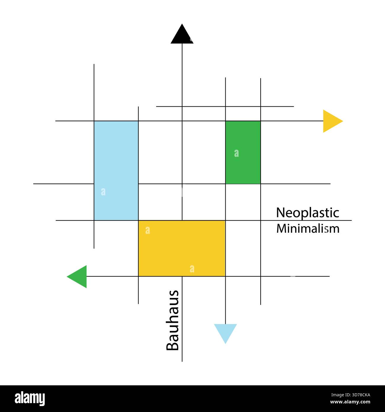 Illustration conceptuelle de l'intersection des styles artistiques : visualisation du Bauhaus et du néoplasme. Banque D'Images