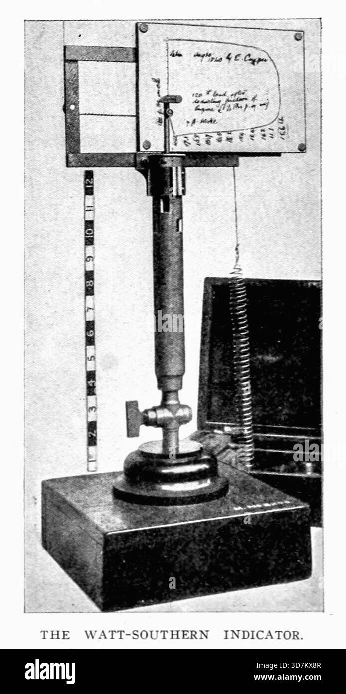 L'INDICATEUR WATT-SOUTHERN. De l'article L'ESSAI DES MACHINES À VAPEUR. Par le capitaine H. Riall Sankey et C. Humphrey Wingfield. Tiré de l'Engineering Magazine consacré au progrès industriel volume XXVIII octobre 1904 - mars 1905 The Engineering Magazine Co Banque D'Images