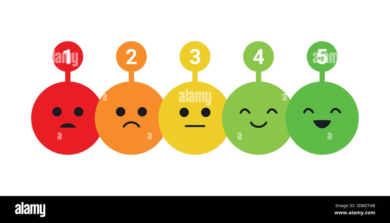 Illustration de l'échelle d'évaluation des commentaires vibrante montrant cinq visages emoji dans des tons rouge orangé, jaune et vert représentant les niveaux de satisfaction Illustration de Vecteur