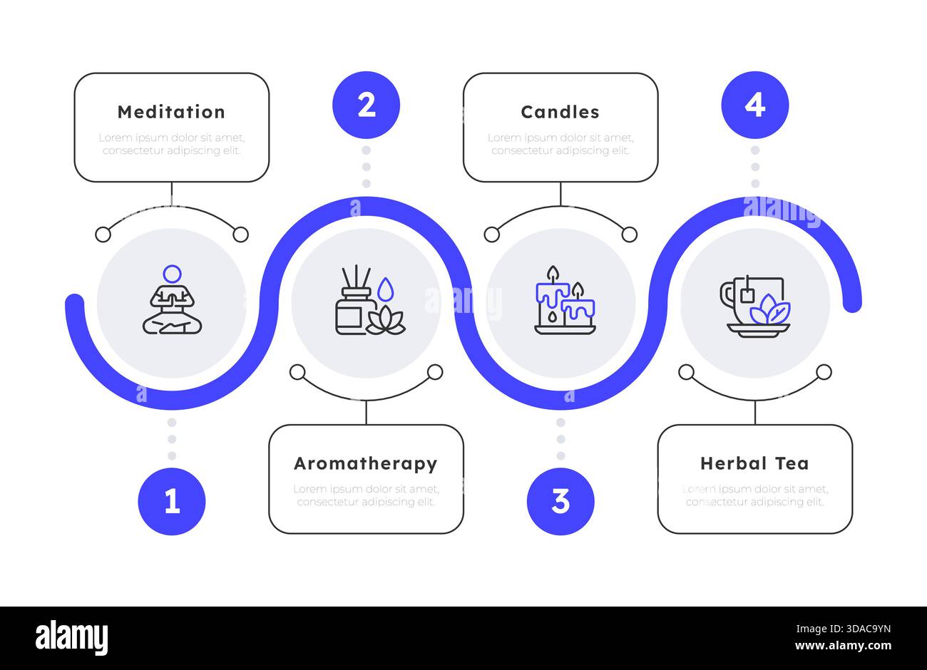 Quatre types de techniques de bien-être mental infographie 4 étapes Illustration de Vecteur