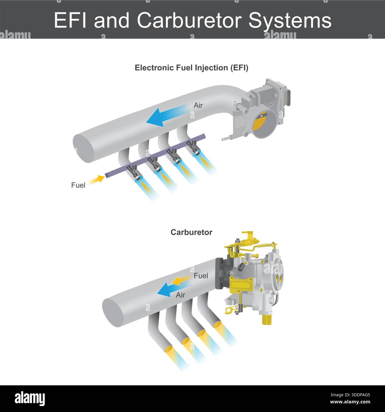 Ce schéma compare l'injection électronique de carburant (EFI) et les anciens systèmes de carburateur. EFI utilise des injecteurs pour pulvériser précisément le carburant dans l'admission d'air Illustration de Vecteur