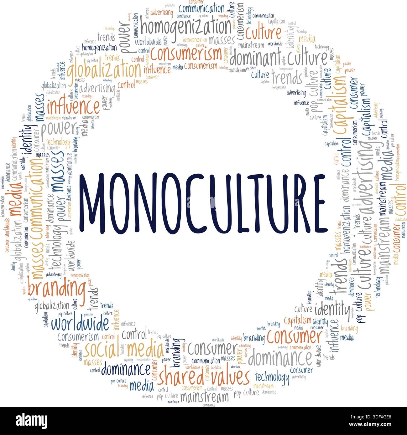 Conception conceptuelle de nuage de mots de monoculture isolé sur fond blanc. Illustration de Vecteur