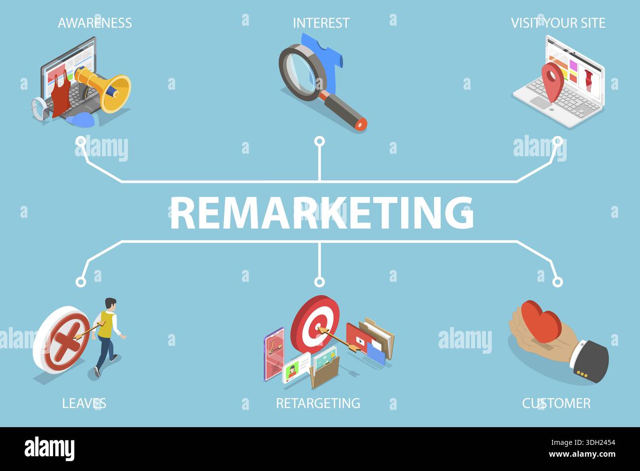 Illustration vectorielle plate isométrique 3D de Retargeting, concept pour les entreprises et le marketing des médias sociaux dans la stratégie de marketing en ligne Banque D'Images