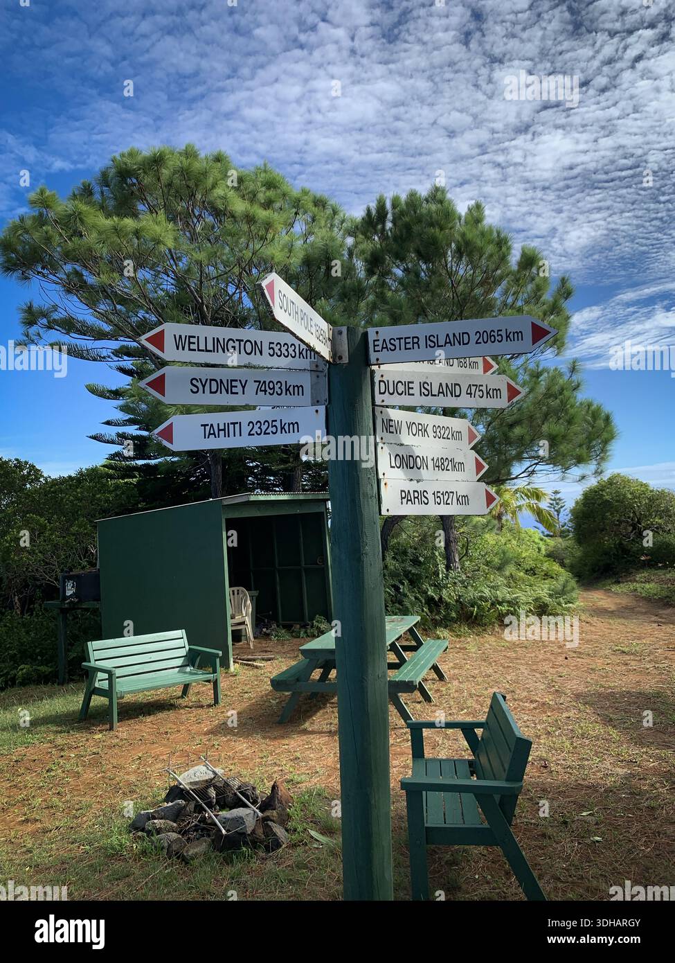 Vue d'un panneau indiquant différentes villes, sur fond de verdure luxuriante et d'un ciel dégagé, Adamstown, îles Pitcairn. Banque D'Images