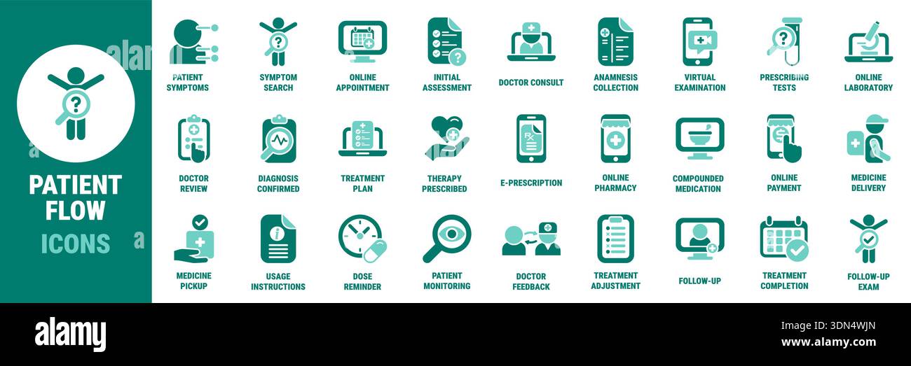 Icônes de parcours du patient de télésanté médicale montrant en ligne diagnostic de rendez-vous traitement prescription pharmacie paiement suivi de la livraison suivi an Illustration de Vecteur