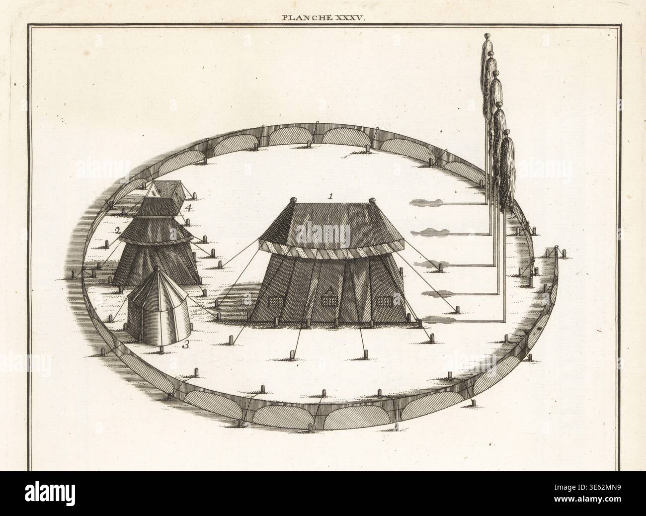 Tente militaire du Grand Vizir, Empire ottoman. Le composé comprend plusieurs tentes à l'intérieur d'une clôture circulaire. Des prêles pendent des mâts de drapeau à l'entrée. Divan ou tente d'audience 1, tentes de repos 2,3 et latrines 4. La tente du Grand Vizir. Endroit ou etoit attaché un billet superstitieuse au dessus de la fenetre, la tente du Divan ou se donne l'audiance 1, tente de retraite pour le grand vizir 2, autre tente de retraite 3, retranchement pour certains besoins 4. Amulette A. gravure sur cuivre de David Herrliberguer d'après une illustration de Bernard Picard tirée des cérémonies religieuses de To Banque D'Images