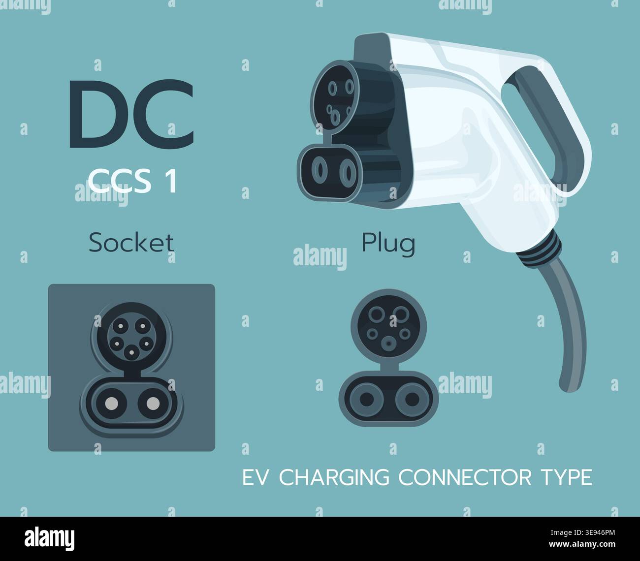 Connecteur de charge de véhicule électrique CCS1 avec prise et prise pour les systèmes de charge rapide DC pour voiture électrique. Illustration de Vecteur