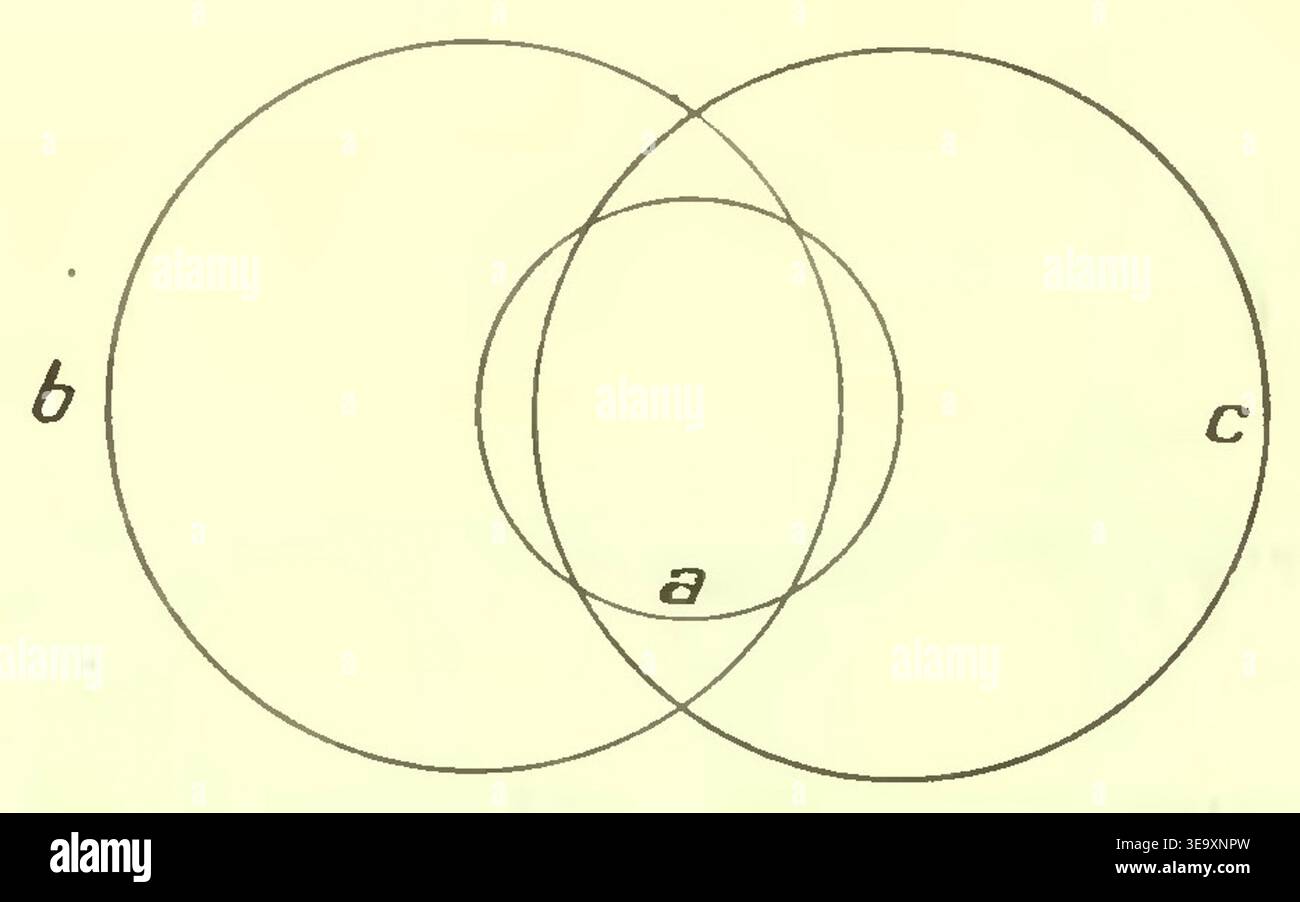 Alessandro Padoa (né en 1930), philosophe et logicien italien, a apporté des contributions clés à la dernière étape de l'évolution de la logique déductive. Cette image d'archives reflète son travail pionnier dans les systèmes formels, capturé avec des techniques photographiques typiques du milieu du XXe siècle, offrant une reproduction claire et contrastée du travail de Padoa. Banque D'Images
