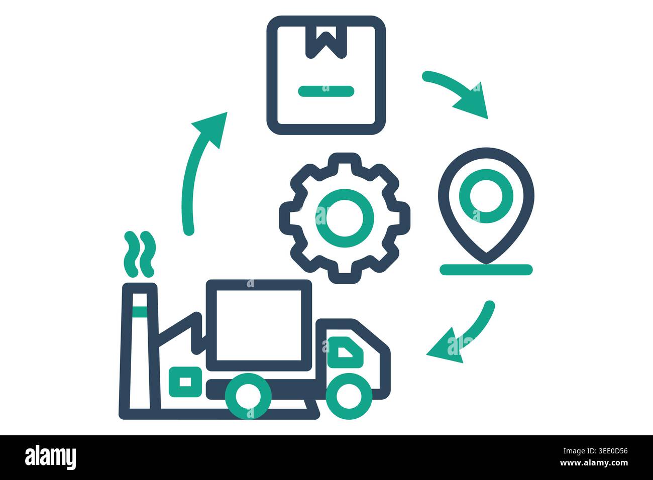 Icône de chaîne logistique. Icône complexe montrant une usine, un camion, un colis et une broche d'emplacement reliés par des flèches circulaires, représentant la chaîne d'approvisionnement de bout en bout Illustration de Vecteur