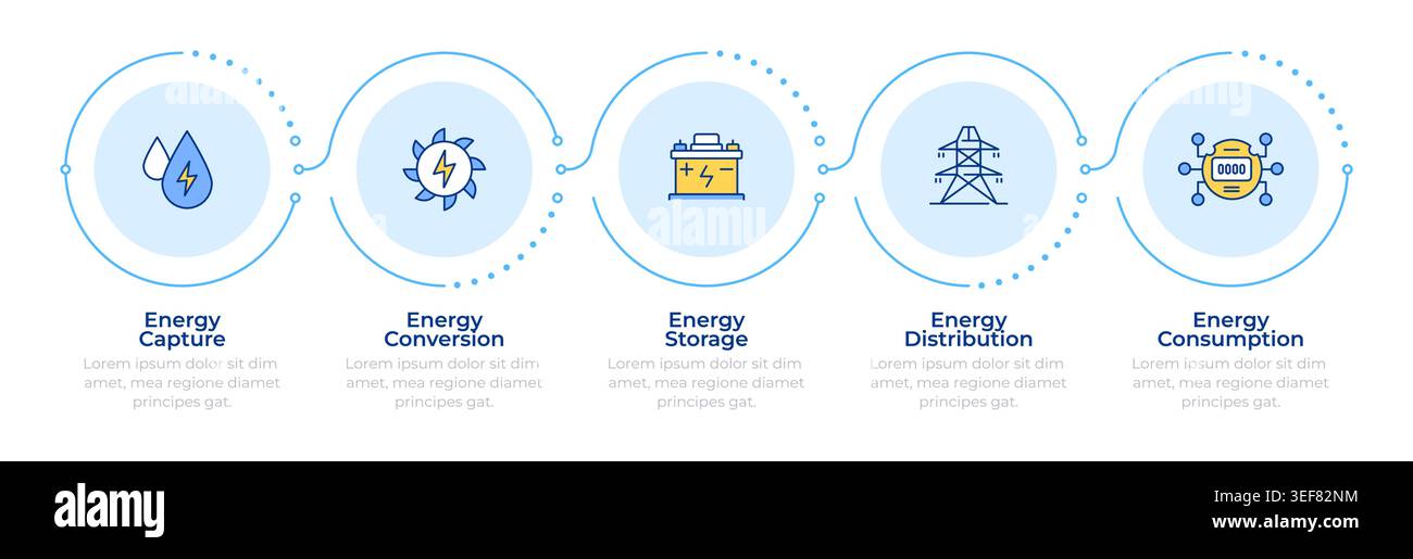 Infographie du système d'énergie renouvelable en 5 étapes Illustration de Vecteur