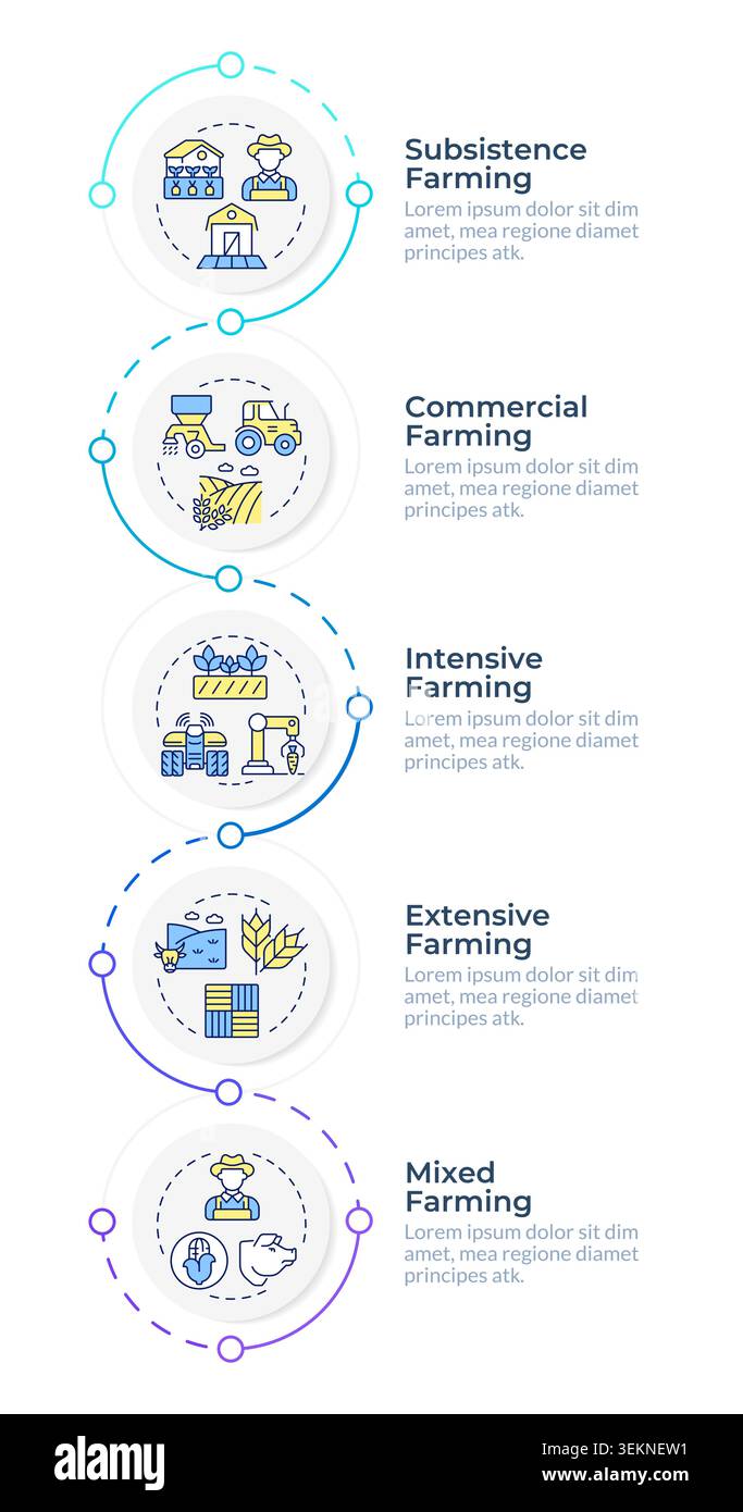 Types de modèles de conception infographique de systèmes agricoles Illustration de Vecteur