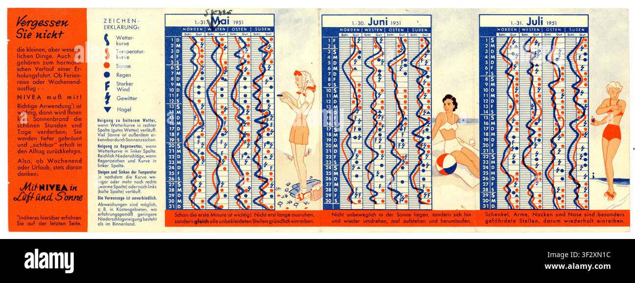 Feuillelet de calendrier météo rétro du milieu du siècle des années 1950 pour la crème solaire Nivea allemande, publicité, daté de 1951, Allemagne Banque D'Images