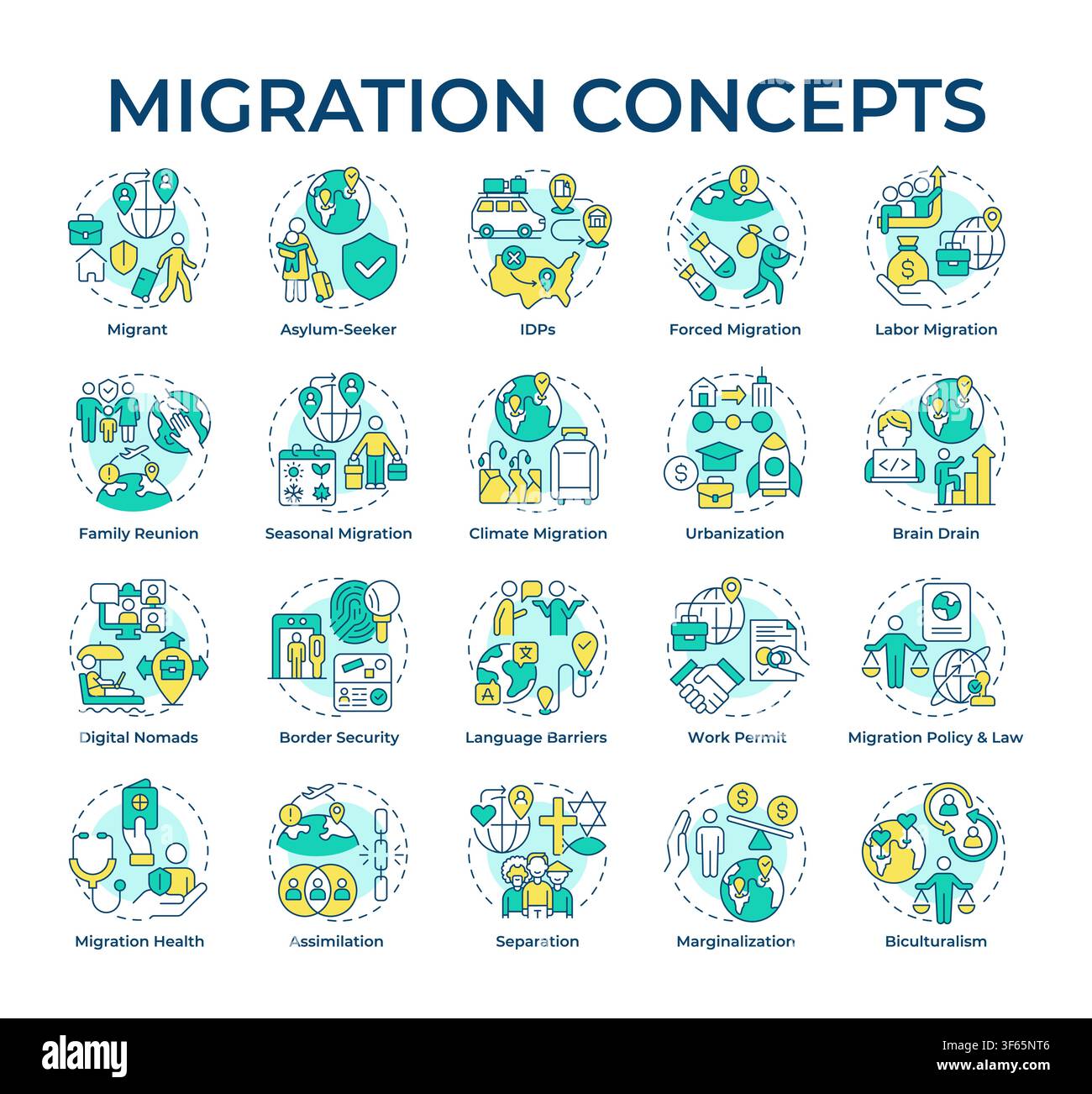 Icônes de concept de migration multicolores Illustration de Vecteur