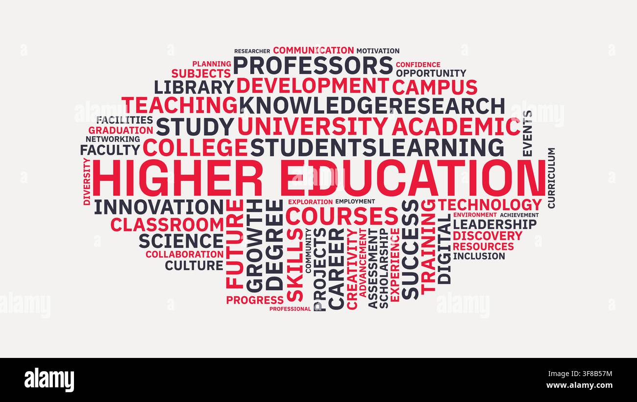 Illustration de typographie en nuage de mots sur le thème de l'enseignement supérieur avec des mots conceptuels d'université et de collège Illustration de Vecteur