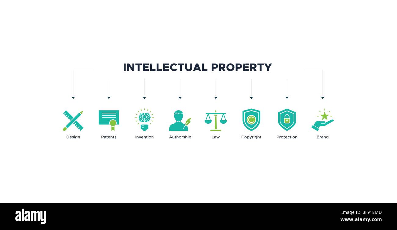 Concept web pour une bannière de propriété intellectuelle pour marque déposée avec icône de design, brevets, invention, propriété intellectuelle, droit, droit d'auteur, protection et marque Illustration de Vecteur