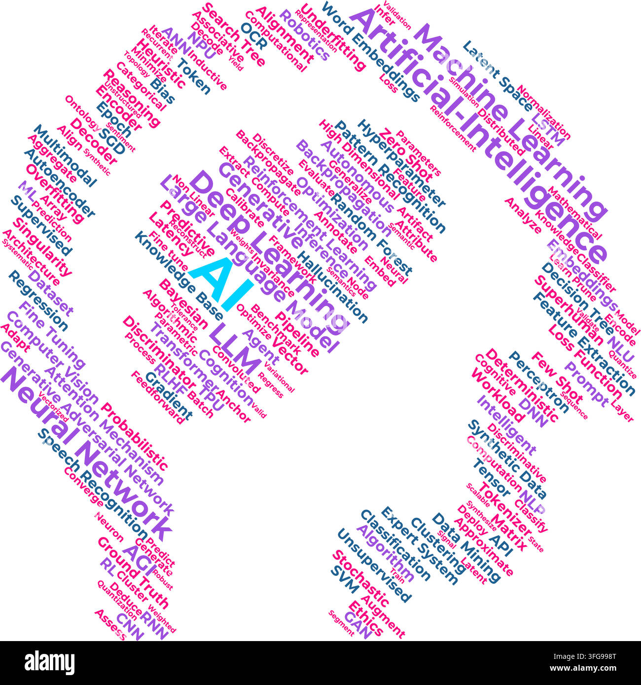 Mot nuage vectoriel de tête humanoïde IA avec des concepts d'intelligence artificielle et d'apprentissage profond, aucun mot répété, isolé sur un fond transparent. Illustration de Vecteur