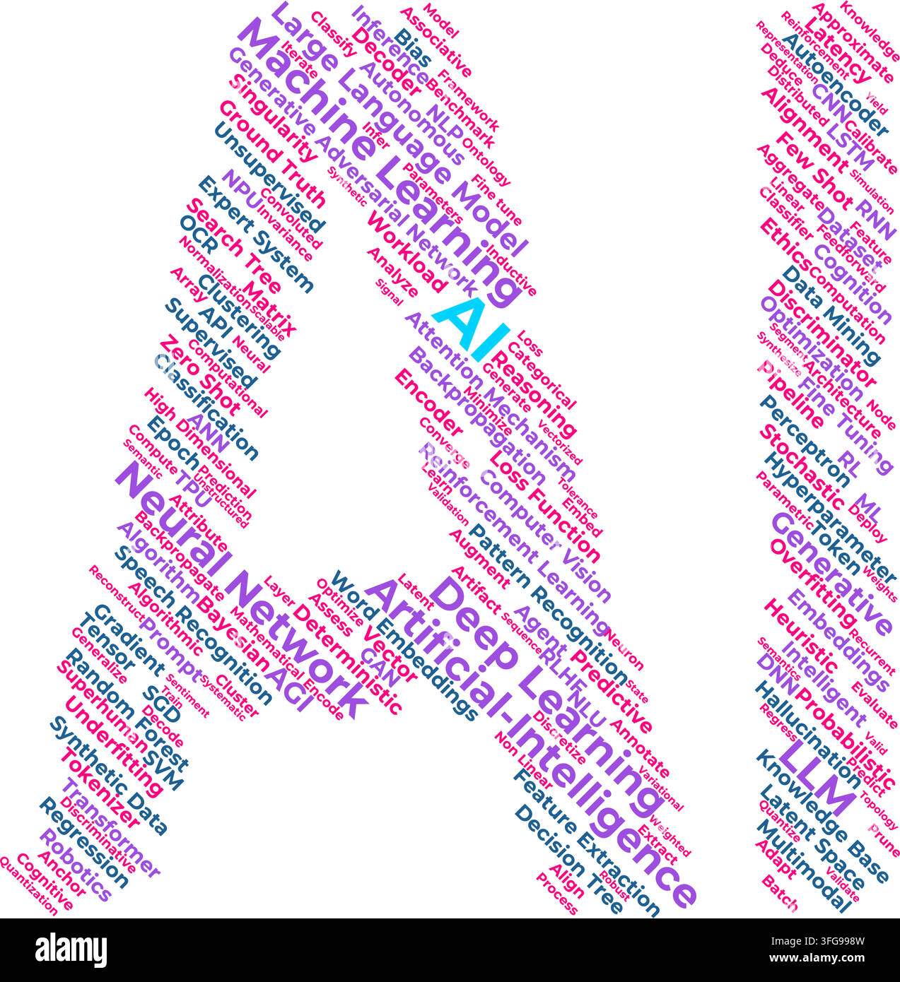 Mot-clé vectoriel de typographie en forme de lettre IA avec des termes d'intelligence artificielle, aucun mot répété, isolé sur un fond transparent. Illustration de Vecteur