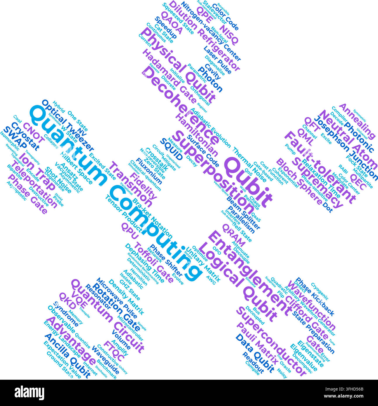 Nuage de mots sur le calcul quantique sur fond transparent. Comprend des termes techniques uniques sans répétition de mots pour les médias technologiques. Illustration de Vecteur