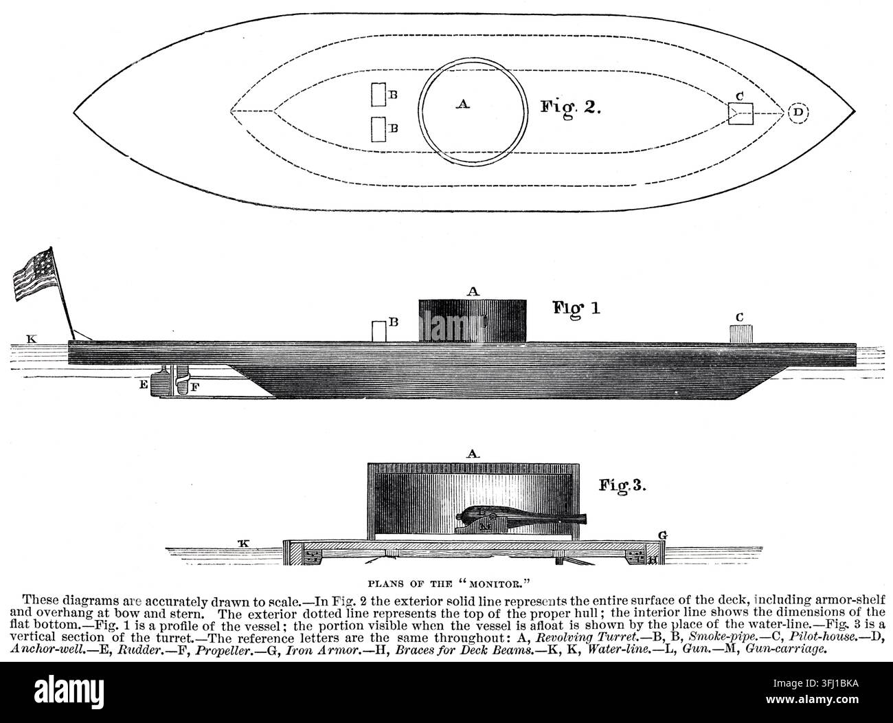 Diagramme et plans du Monitor, architecture navale jusqu'au XIXe siècle, illustration historique de 1872 Banque D'Images
