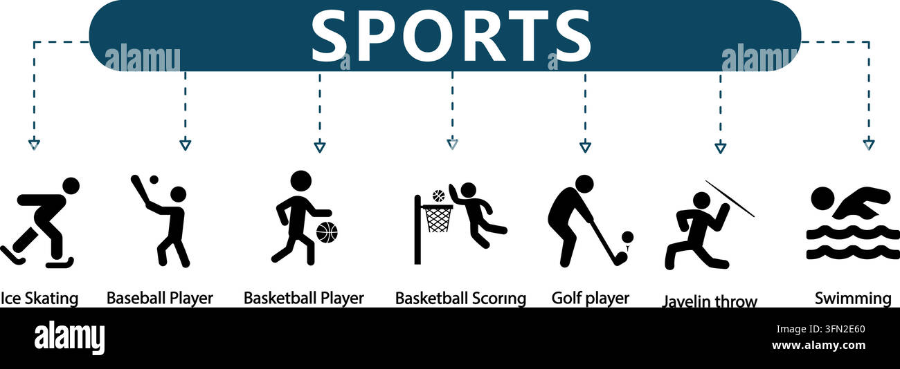 Infographie vectorielle sportive mettant en vedette sept icônes de pictogrammes noirs représentant le patinage sur glace, un joueur de baseball, un joueur de basket-ball, le marquage au basket-ball et le golf Illustration de Vecteur