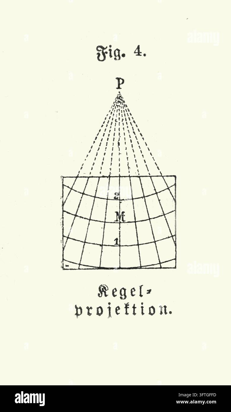 Diagramme de projection en perspective, Grille géométrique avec point de fuite, Illustration scientifique, Gravure du XIXe siècle Banque D'Images