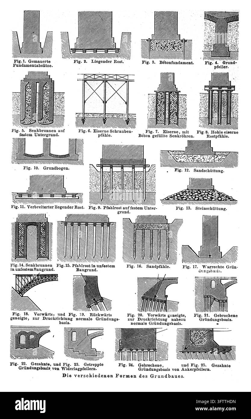 Différents types de fondations, diagrammes d'ingénierie, fond blanc, gravure du XIXe siècle. Banque D'Images