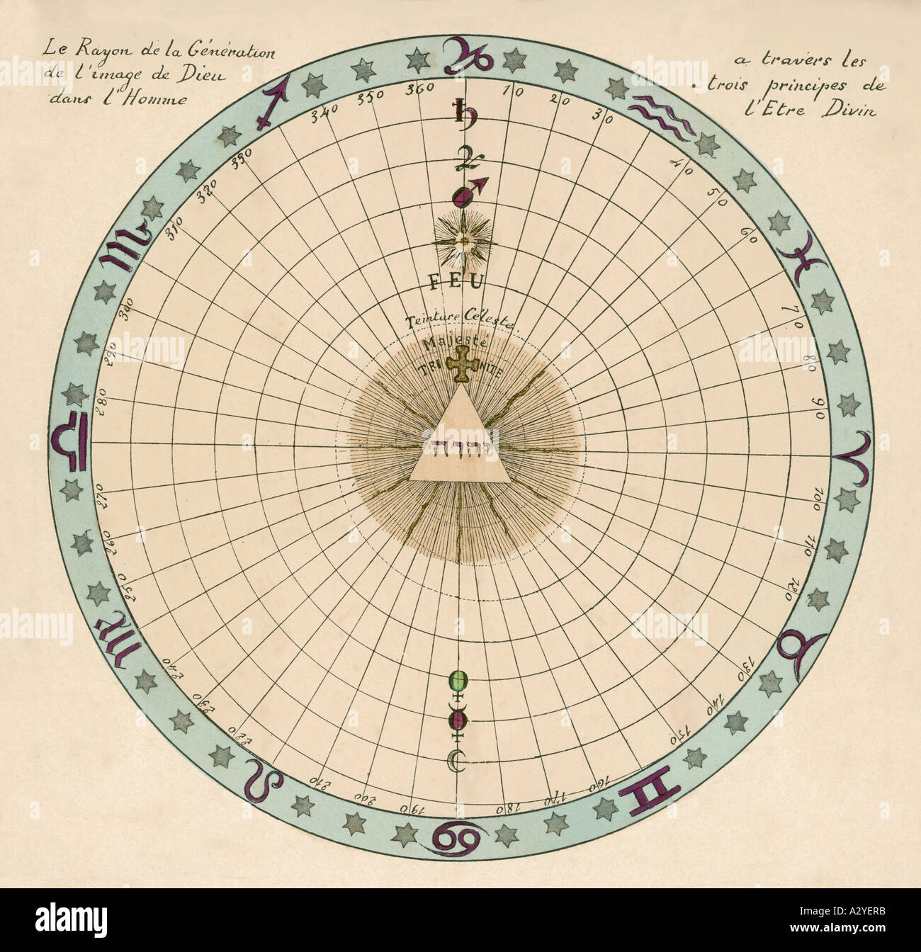 La théosophie Zodiac 1696 Banque D'Images