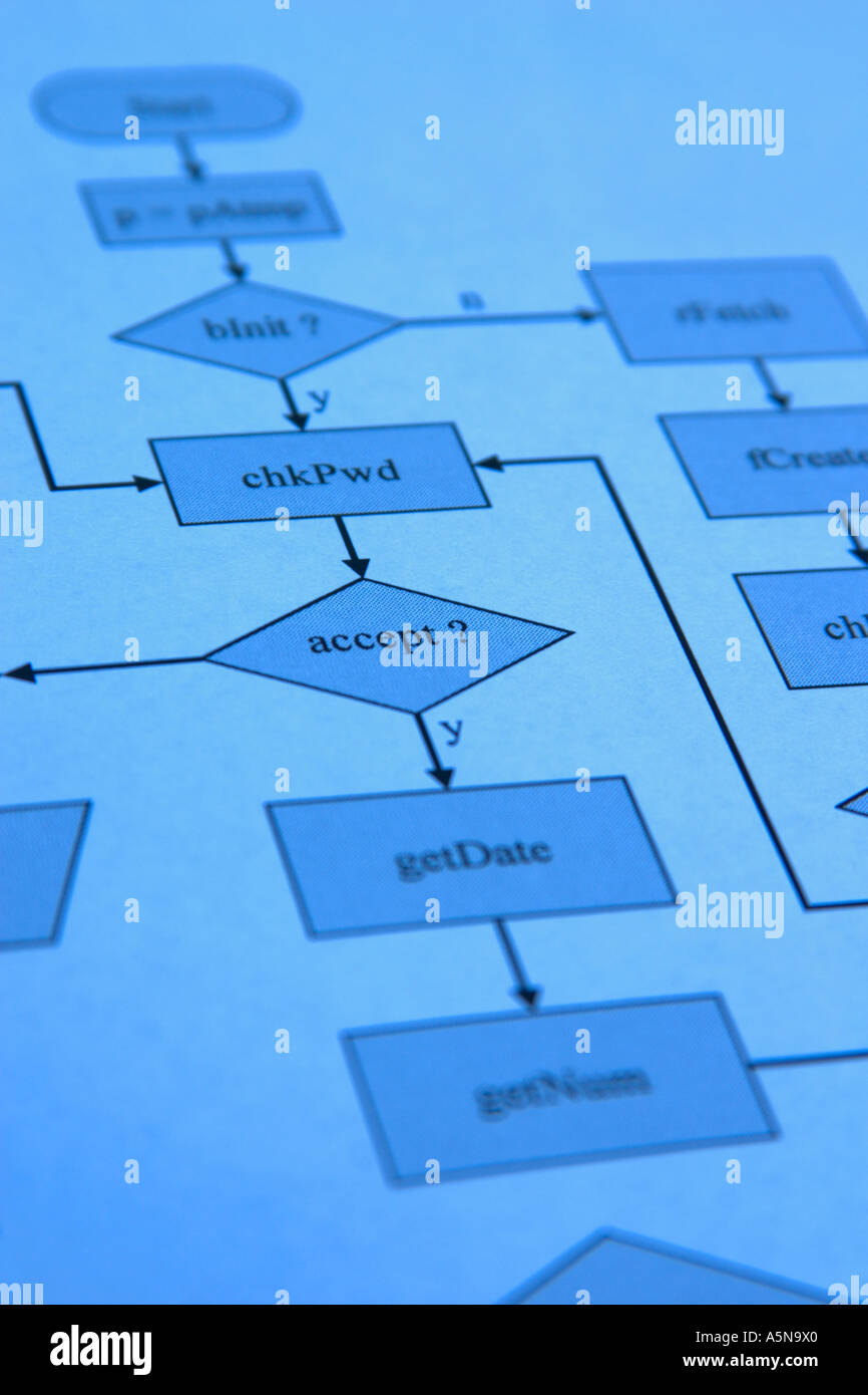 Organigramme du programme d'ordinateur Banque D'Images
